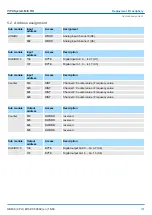 Предварительный просмотр 107 страницы YASKAWA VIPA System MICRO Manual