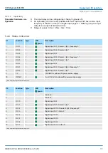 Предварительный просмотр 113 страницы YASKAWA VIPA System MICRO Manual