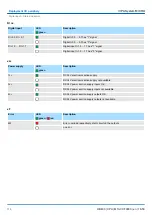 Предварительный просмотр 114 страницы YASKAWA VIPA System MICRO Manual