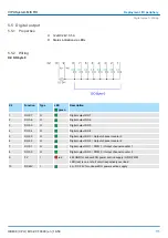 Предварительный просмотр 115 страницы YASKAWA VIPA System MICRO Manual