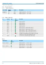 Предварительный просмотр 116 страницы YASKAWA VIPA System MICRO Manual