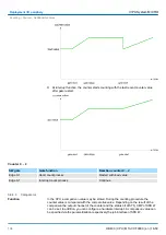 Предварительный просмотр 134 страницы YASKAWA VIPA System MICRO Manual