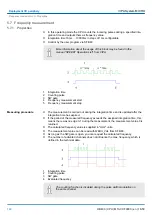 Предварительный просмотр 140 страницы YASKAWA VIPA System MICRO Manual