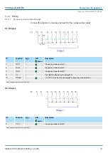 Предварительный просмотр 141 страницы YASKAWA VIPA System MICRO Manual