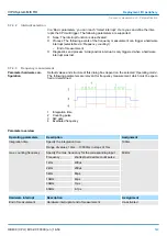 Предварительный просмотр 143 страницы YASKAWA VIPA System MICRO Manual