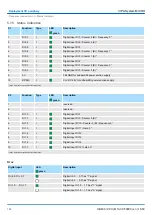 Предварительный просмотр 144 страницы YASKAWA VIPA System MICRO Manual