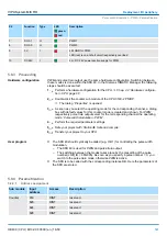 Предварительный просмотр 147 страницы YASKAWA VIPA System MICRO Manual