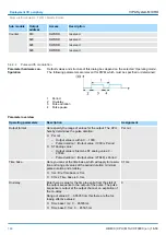 Предварительный просмотр 148 страницы YASKAWA VIPA System MICRO Manual