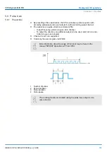 Предварительный просмотр 151 страницы YASKAWA VIPA System MICRO Manual