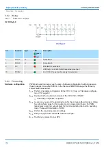 Предварительный просмотр 152 страницы YASKAWA VIPA System MICRO Manual