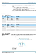 Предварительный просмотр 153 страницы YASKAWA VIPA System MICRO Manual