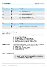 Предварительный просмотр 155 страницы YASKAWA VIPA System MICRO Manual