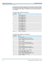 Предварительный просмотр 156 страницы YASKAWA VIPA System MICRO Manual