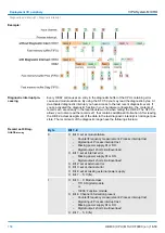Предварительный просмотр 158 страницы YASKAWA VIPA System MICRO Manual