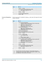 Предварительный просмотр 159 страницы YASKAWA VIPA System MICRO Manual