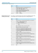 Предварительный просмотр 162 страницы YASKAWA VIPA System MICRO Manual