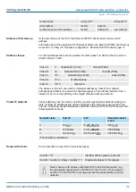 Предварительный просмотр 169 страницы YASKAWA VIPA System MICRO Manual