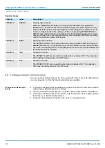 Предварительный просмотр 176 страницы YASKAWA VIPA System MICRO Manual