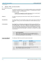 Предварительный просмотр 202 страницы YASKAWA VIPA System MICRO Manual