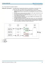 Предварительный просмотр 203 страницы YASKAWA VIPA System MICRO Manual