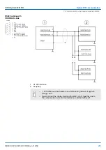 Предварительный просмотр 205 страницы YASKAWA VIPA System MICRO Manual