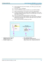 Предварительный просмотр 221 страницы YASKAWA VIPA System MICRO Manual