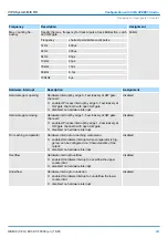 Предварительный просмотр 241 страницы YASKAWA VIPA System MICRO Manual