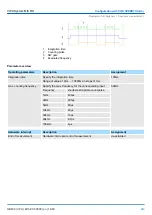 Предварительный просмотр 243 страницы YASKAWA VIPA System MICRO Manual