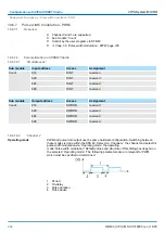 Предварительный просмотр 244 страницы YASKAWA VIPA System MICRO Manual