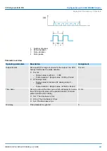 Предварительный просмотр 247 страницы YASKAWA VIPA System MICRO Manual