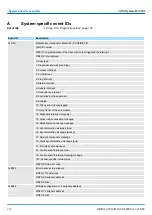 Предварительный просмотр 274 страницы YASKAWA VIPA System MICRO Manual