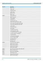 Предварительный просмотр 276 страницы YASKAWA VIPA System MICRO Manual