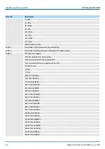 Предварительный просмотр 278 страницы YASKAWA VIPA System MICRO Manual