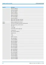 Предварительный просмотр 282 страницы YASKAWA VIPA System MICRO Manual