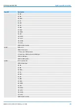 Предварительный просмотр 285 страницы YASKAWA VIPA System MICRO Manual