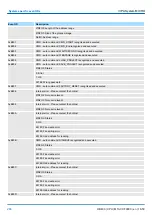 Предварительный просмотр 288 страницы YASKAWA VIPA System MICRO Manual