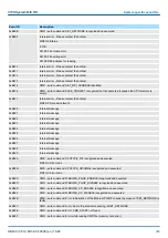 Предварительный просмотр 289 страницы YASKAWA VIPA System MICRO Manual