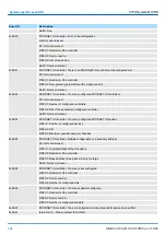 Предварительный просмотр 294 страницы YASKAWA VIPA System MICRO Manual