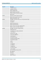 Предварительный просмотр 297 страницы YASKAWA VIPA System MICRO Manual