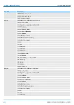 Предварительный просмотр 298 страницы YASKAWA VIPA System MICRO Manual