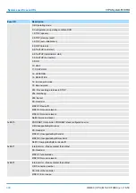 Предварительный просмотр 300 страницы YASKAWA VIPA System MICRO Manual