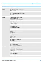 Предварительный просмотр 303 страницы YASKAWA VIPA System MICRO Manual