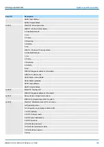 Предварительный просмотр 309 страницы YASKAWA VIPA System MICRO Manual