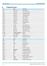 Предварительный просмотр 322 страницы YASKAWA VIPA System MICRO Manual