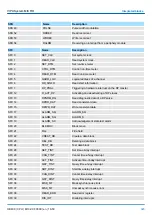 Предварительный просмотр 323 страницы YASKAWA VIPA System MICRO Manual