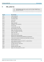 Предварительный просмотр 325 страницы YASKAWA VIPA System MICRO Manual