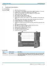 Предварительный просмотр 42 страницы YASKAWA VIPA System SLIO Manual