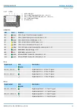 Предварительный просмотр 49 страницы YASKAWA VIPA System SLIO Manual