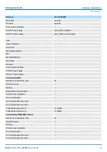 Preview for 61 page of YASKAWA VIPA System SLIO Manual