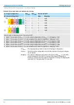 Preview for 88 page of YASKAWA VIPA System SLIO Manual